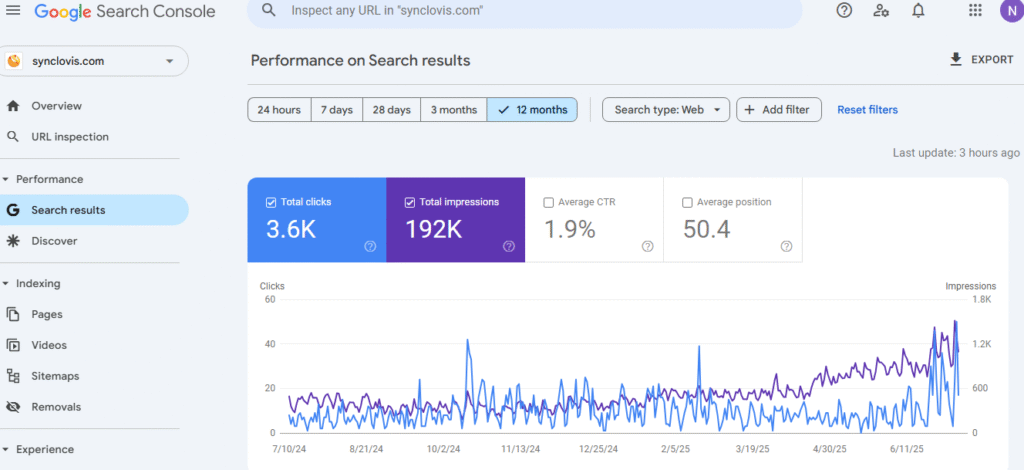 Search Console Dashboard